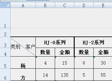 问卷星自动生成表格：如何实现数据自动填充与统计结果生成表格