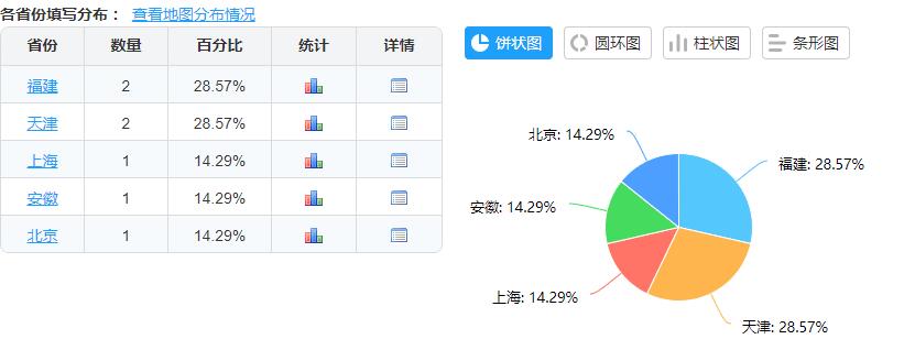 问卷星自动填答攻略：一键完成问卷填写及常见问题解答