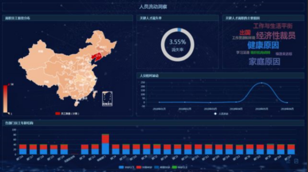 '什么数据分析软件工具用：AI辅助下的数据深度分析利器'