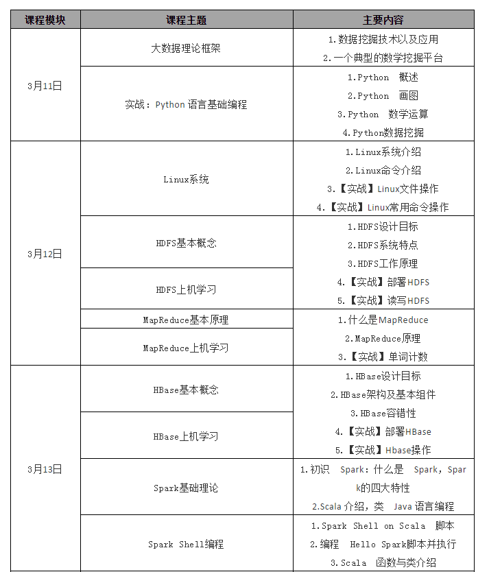 人工智能实战培训课程：学流程与开课流程表详解