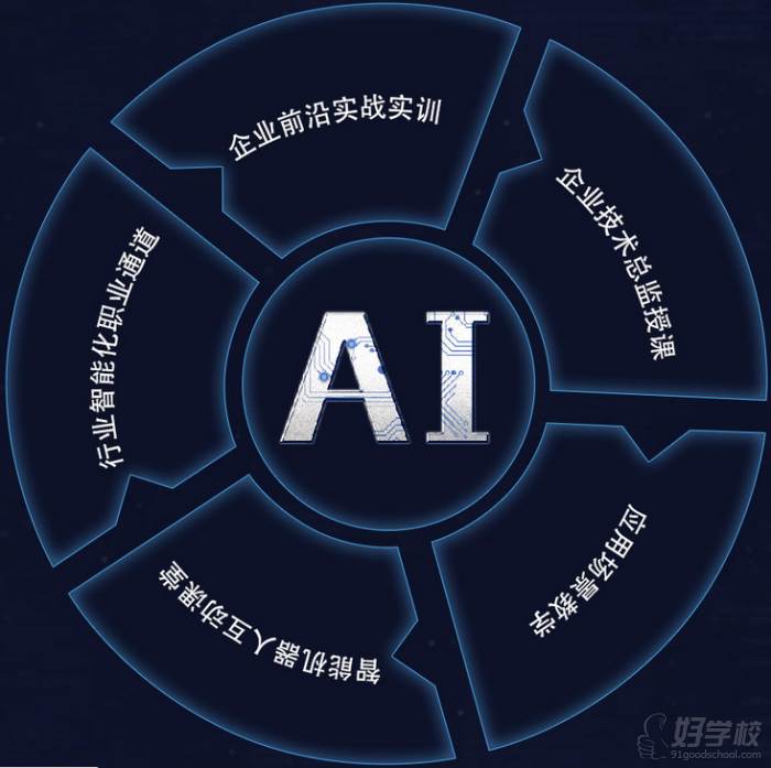 AI实战培训课程：从入门到精通，全面掌握开课流程、课程大纲及核心内容解析