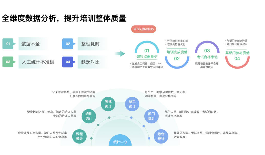 ai实战培训课程开课流程