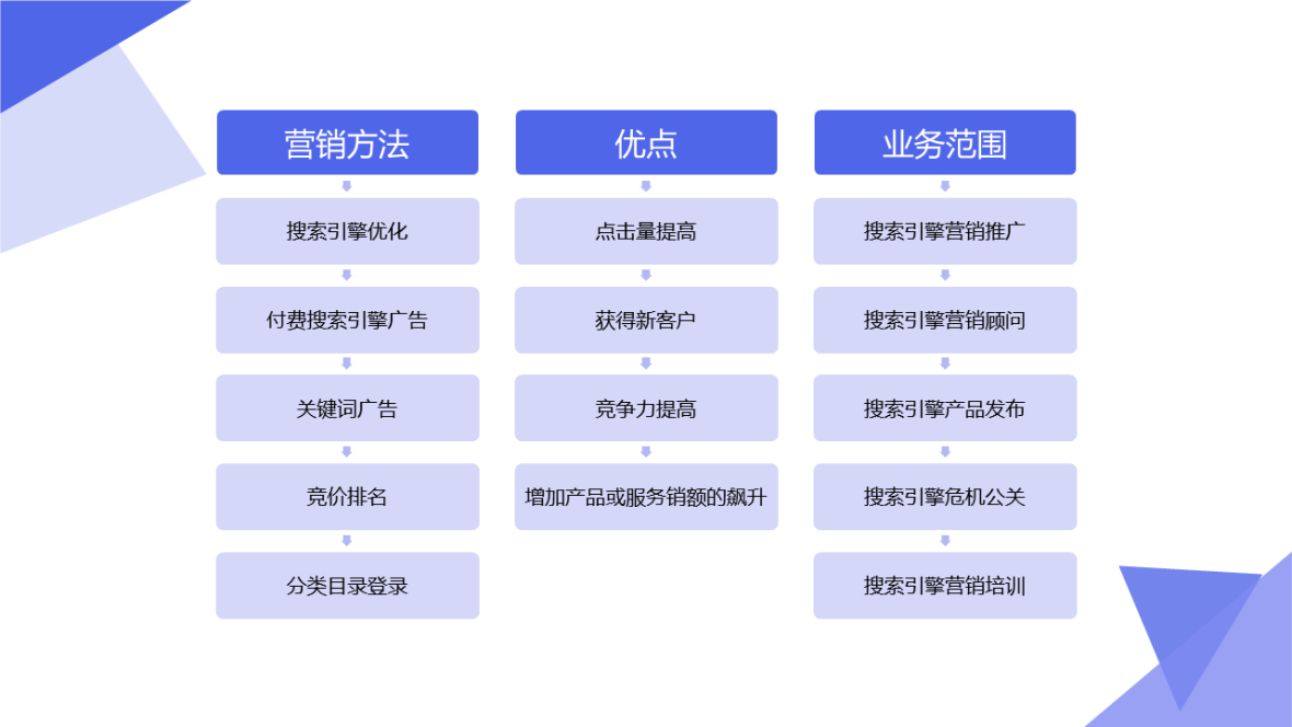 AI文案创作与优化：全方位解决内容创作、关键词布局及搜索引擎优化问题