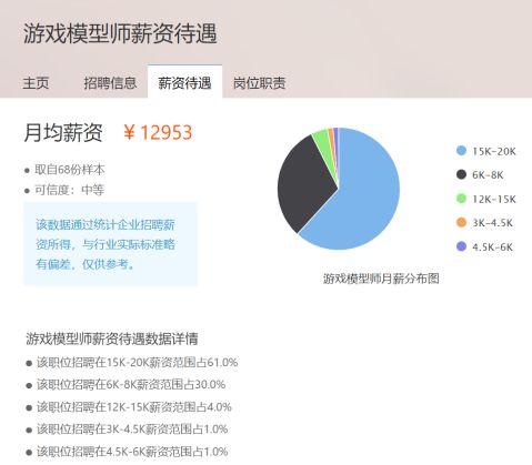 AI辅助3D建模：一键生成与优化全方位解决方案