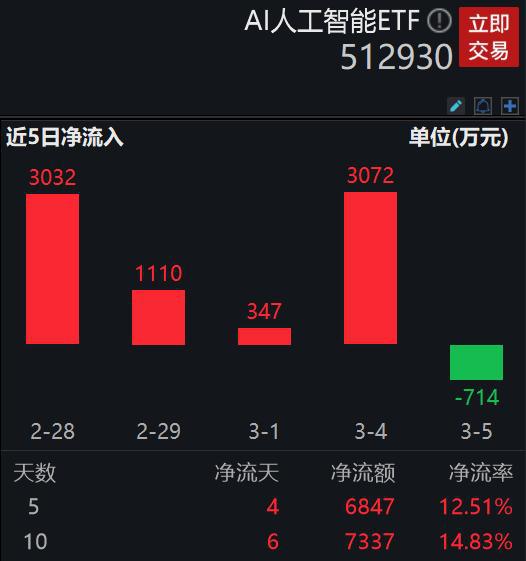 AI辅助3D建模：一键生成与优化全方位解决方案