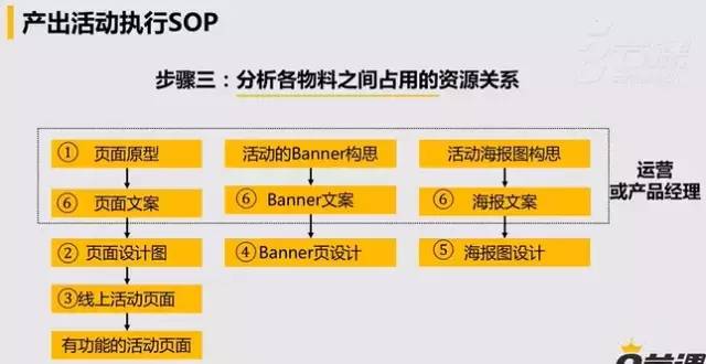 ai自动生成活动策划怎么做：从策划到执行的完整指南