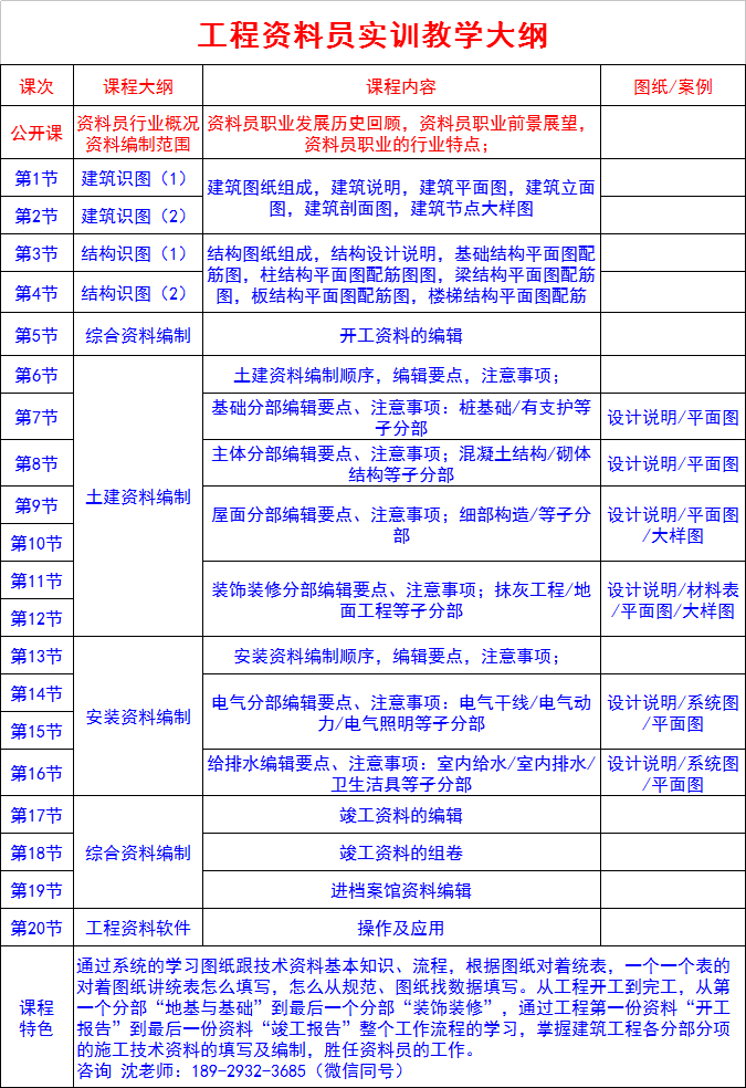 资料员培训教程：电子版课程及培训内容