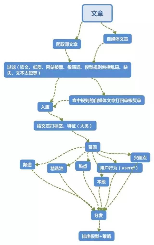 全面解析：AI论文写作指南与关键技巧——涵研究、撰写、发表全流程