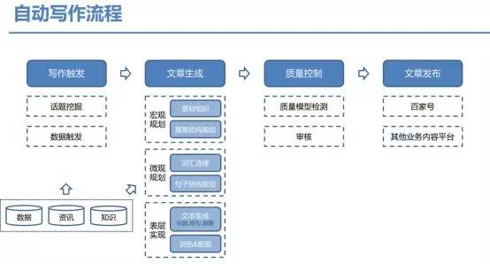 全面解析：AI论文写作指南与关键技巧——涵研究、撰写、发表全流程