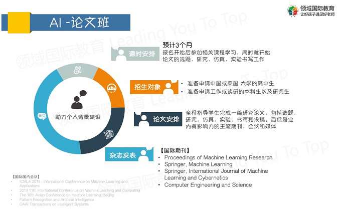 人工智能定制培训：揭秘包含哪些技术与课程内容