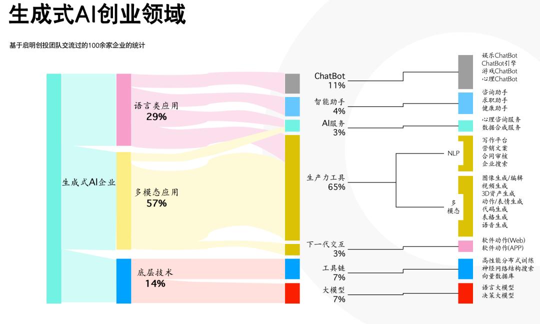 ai生成类的应用都有哪些