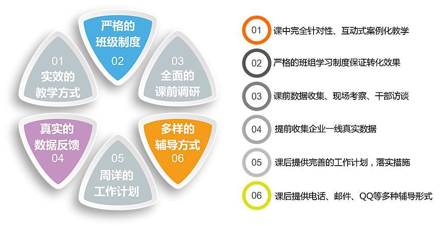 全面解读：智库灯塔产品培训课程、优势、应用场景及用户评价