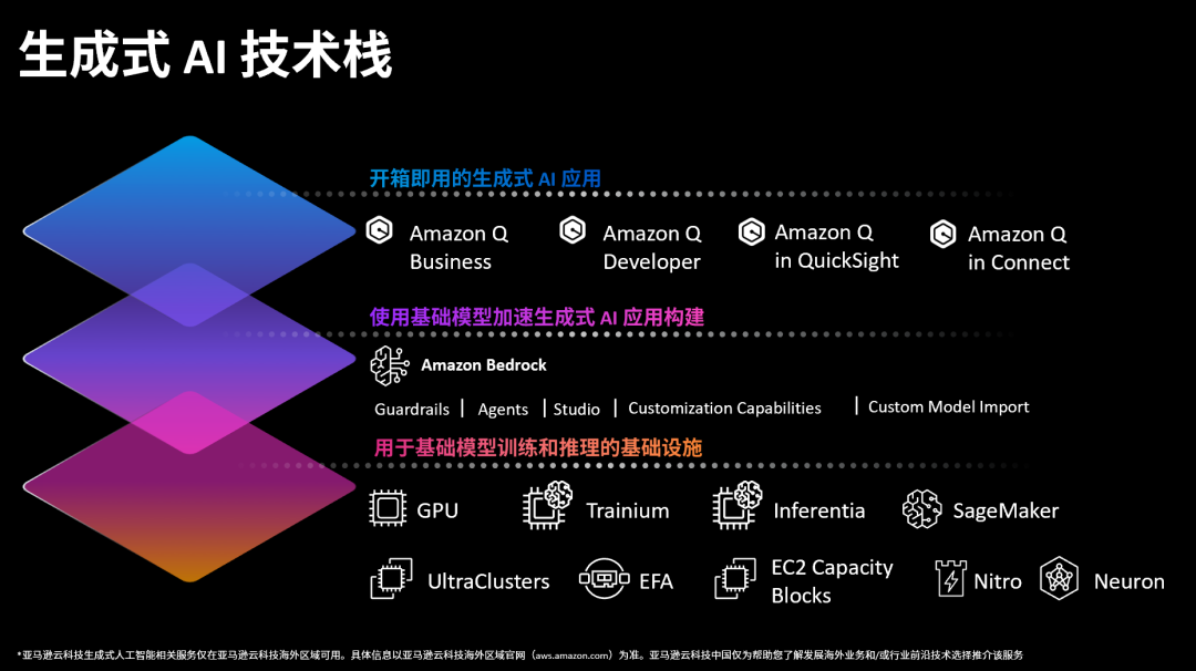 AI生成技术：全面解析与应用，涵创作、设计、编程及更多领域解决方案