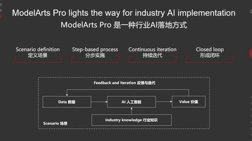 AI生成器全面解析：从原理到应用，一键解决AI内容创作所有问题