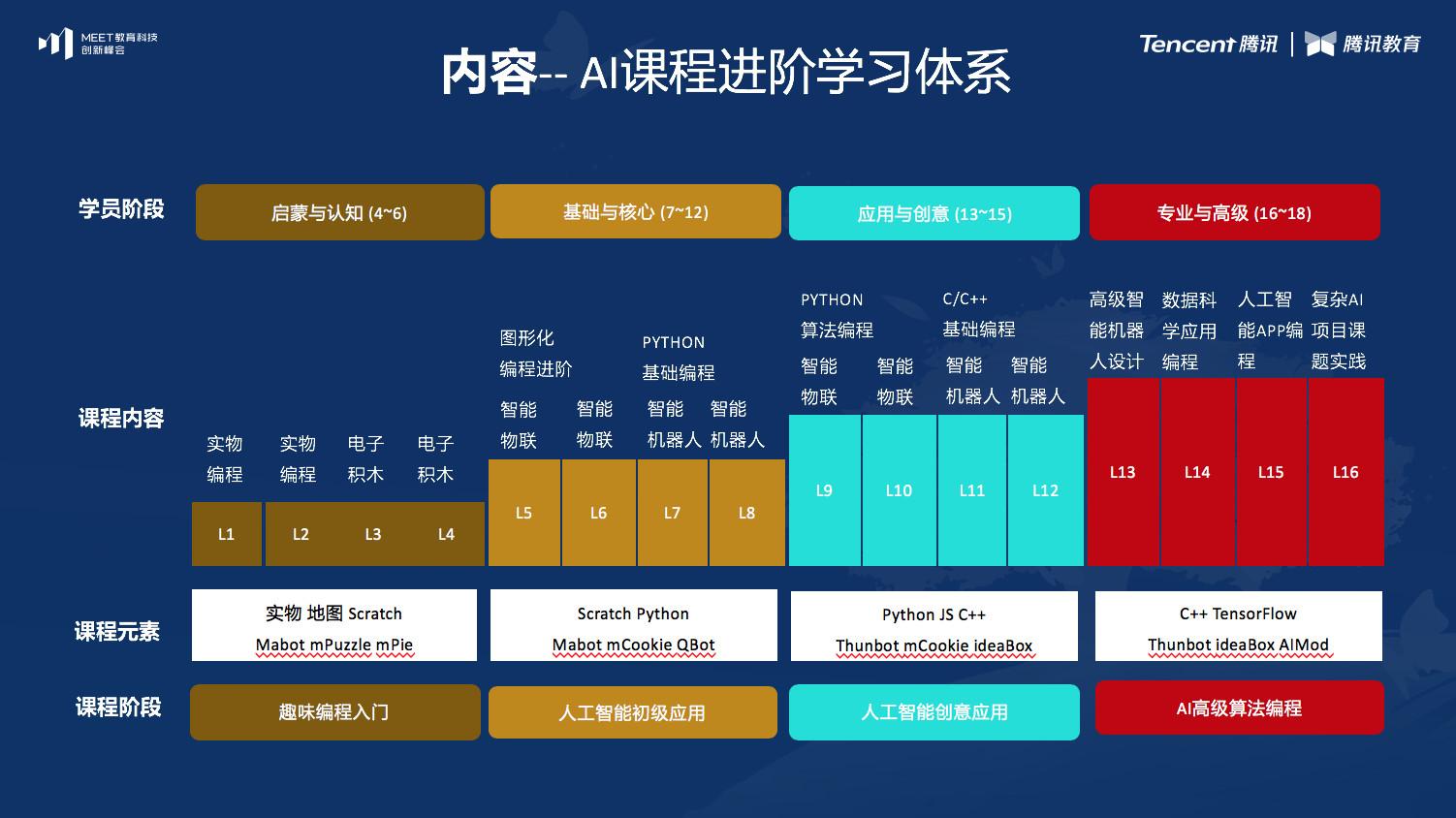 AI课程培训结构分析：构建全面培训课程体系报告