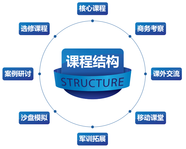 AI课程培训结构分析：构建全面培训课程体系报告