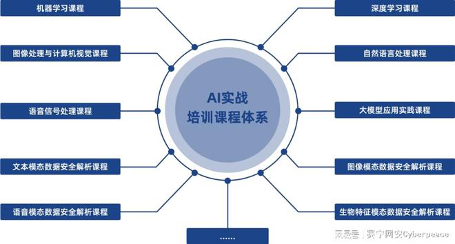 全面掌握AI技能：从入门到精通的培训课程体系解析