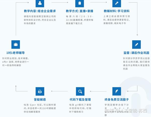 全面掌握AI技能：从入门到精通的培训课程体系解析