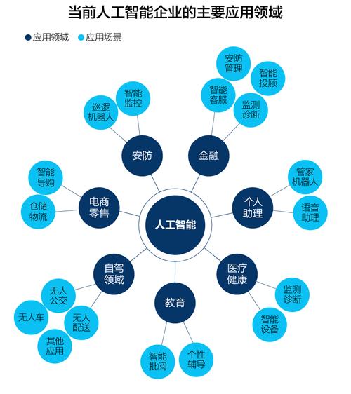 全方位解读：极智人工智能技术及其在多领域的应用与未来发展