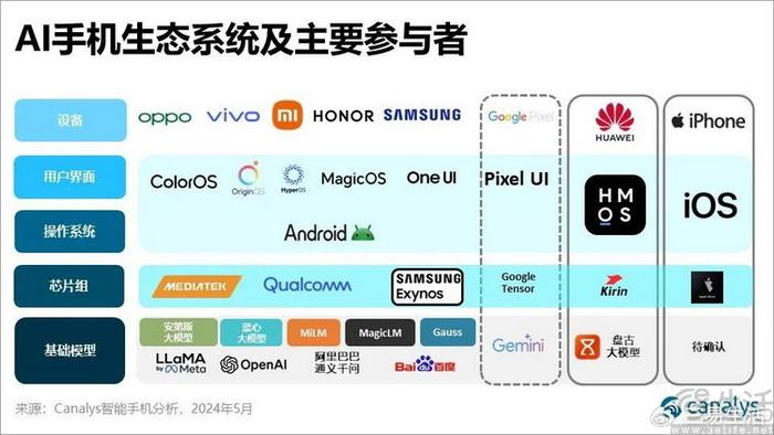 如何用ai生成穿搭课程