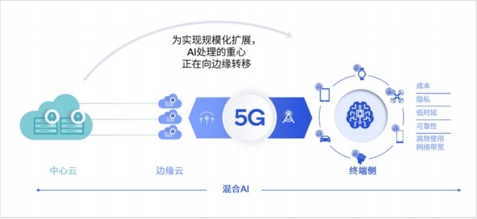 如何用ai生成穿搭课程