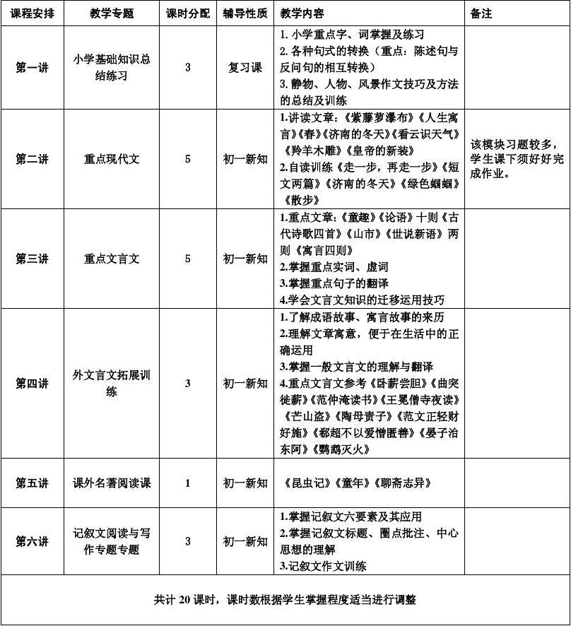 语文阅读与写作教学计划：完整课程安排及文库资源整合