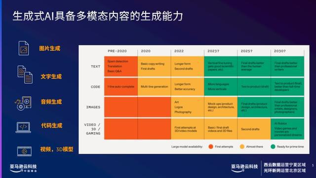 如何让ai生成热门文案