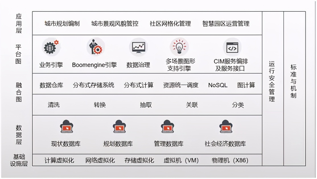 数字孪生CIM：平台、系统、科技官网及底座造价指标解读