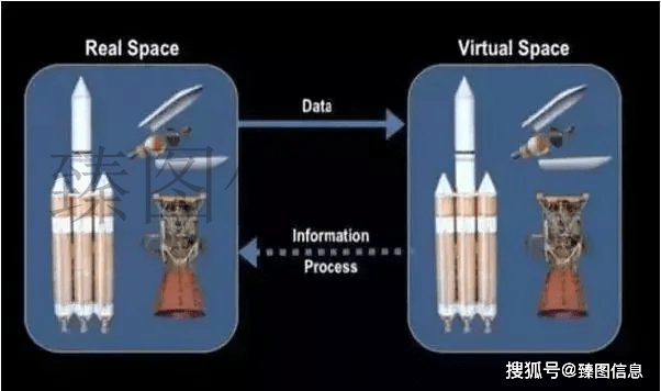 探究数字孪生技术：究竟是什么，怎样影响我们的生活？