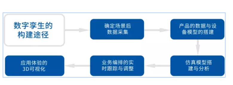 深入解析数字孪生技术：跨行业应用案例与综合效益分析