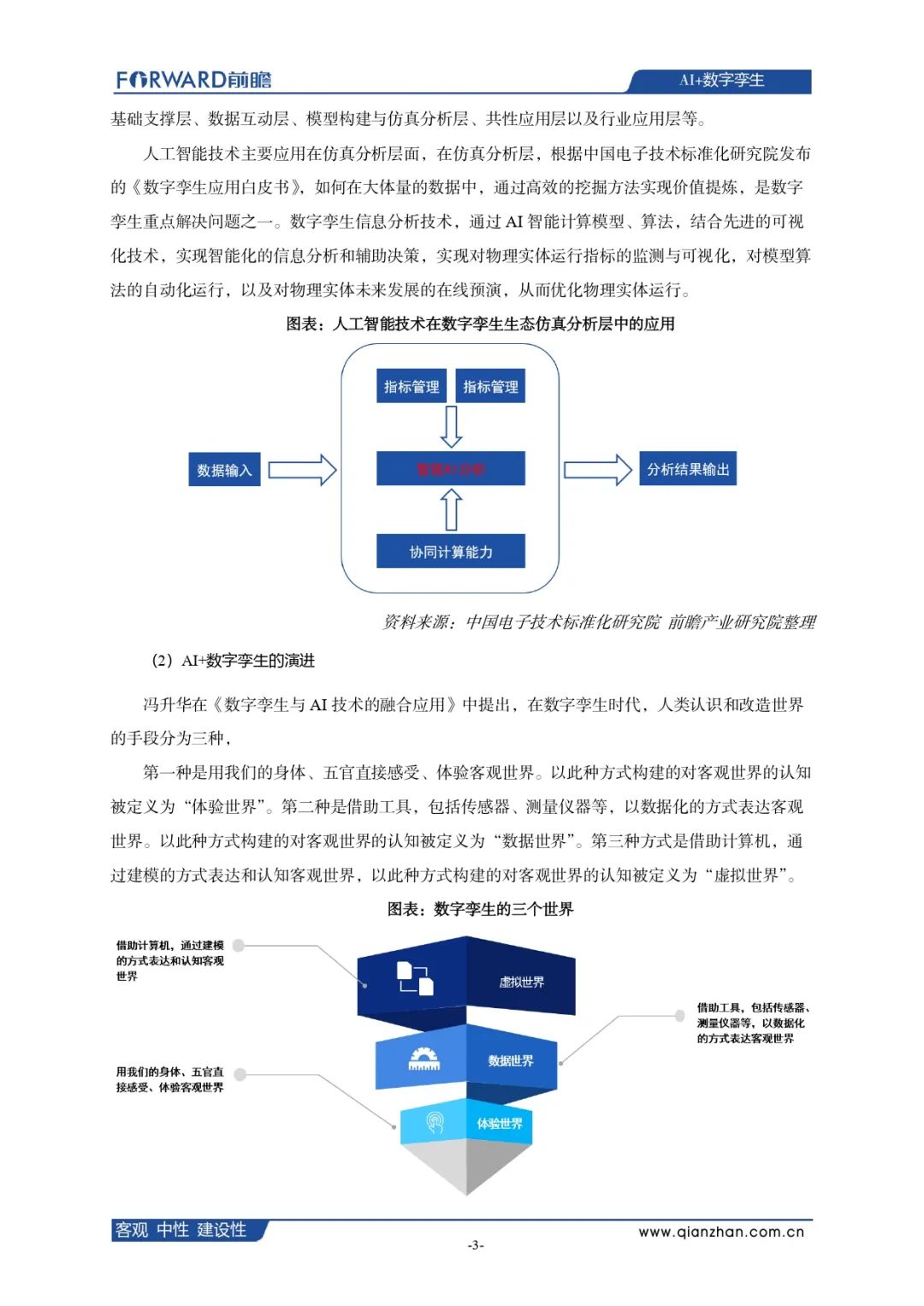 数字孪生与ai的使用场景培训教育