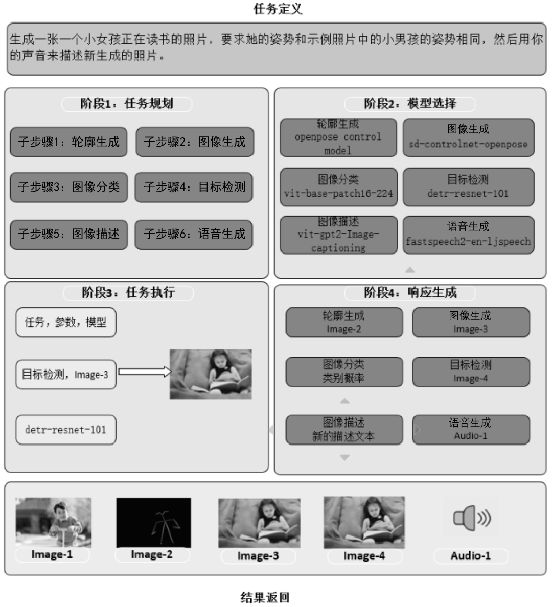 一张照片生成自己的ai头像