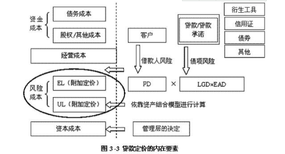 生成模式的定义：生成器模式详解及其优缺点分析