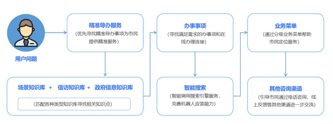 实现生成式ai的模型