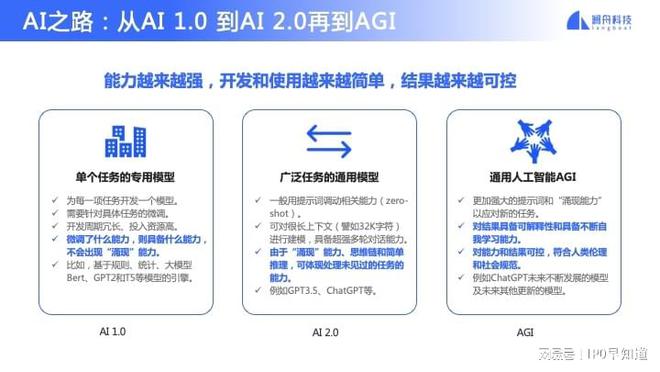 实现生成式ai的模型