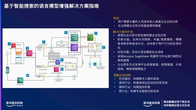 电商AI生成工具怎么用及解决使用问题方法