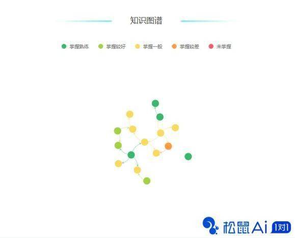 深度评测：松鼠AI智适应教育产品功能、效果与用户反馈汇总