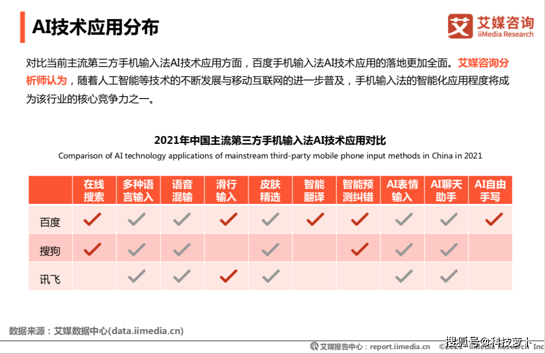 调整AI写作参数的快捷键是什么及其具体操作方法