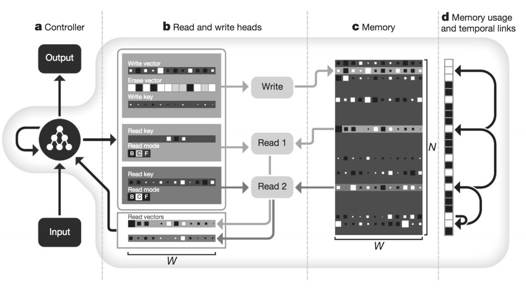 AI程序怎么做：从编写原理到具体实现方法全解析