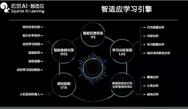 探究松鼠Ai智适应教育效果：如何培养孩子的自律性与学成效