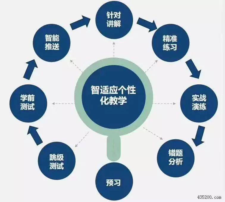 探究松鼠Ai智适应教育效果：如何培养孩子的自律性与学成效