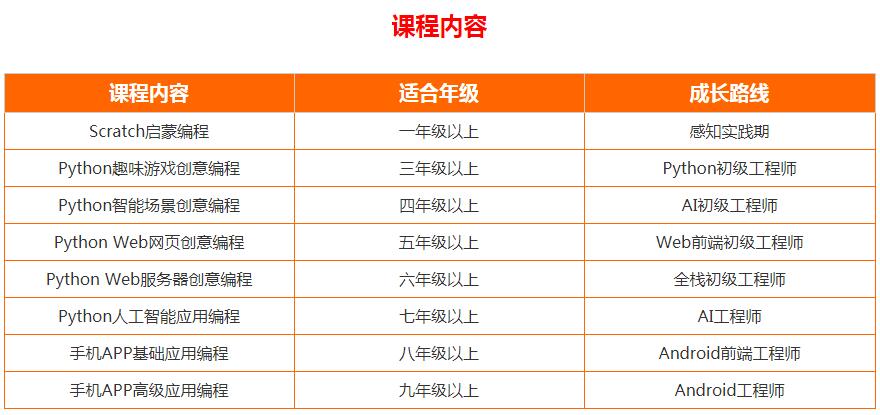 人工智能编程培训全面解析：热门AI程序员培训课程、认证与就业指南