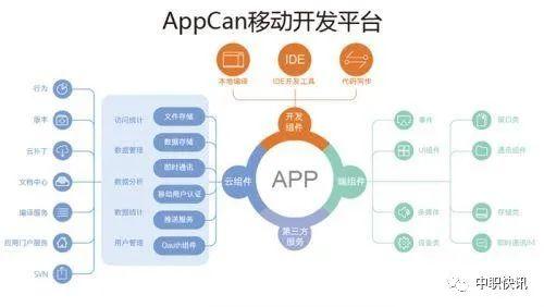 全方位AI手机应用开发指南：从零开始打造专属教程