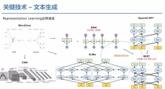 智能写作原理深度解析：AI创作背后的技术奥秘