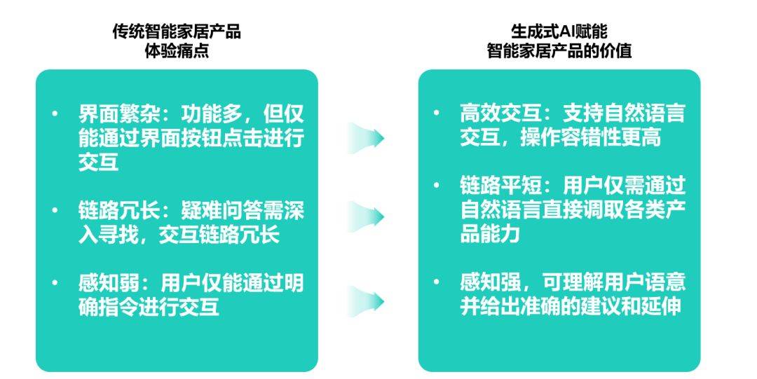 '智能对话生成能力：如何有效提升与增强对话生成效果'