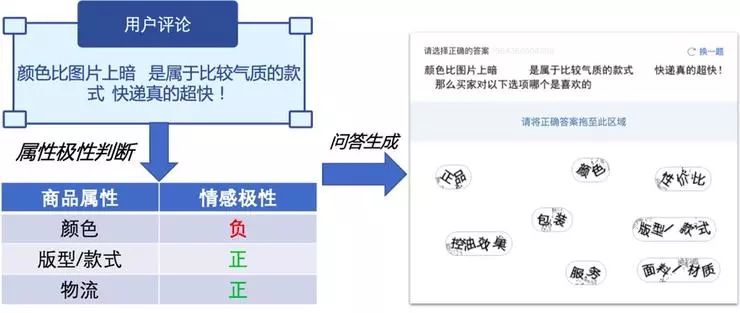 AI生成文字：研究领域探讨、生成来源解析及原创性分析