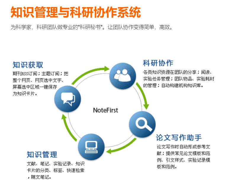 免费科研写作助手——学术论文一站式服务平台官网