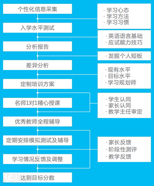 中智培训中心综合信息指南：课程介绍、报名流程、师资力量及学员评价一览