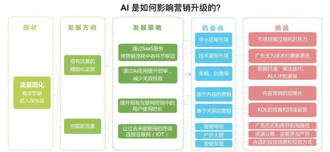 即创AI生成工具没有流量，如何提高转化率与用户留存策略分析