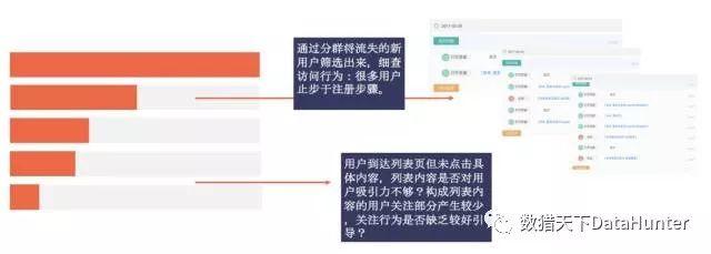 即创AI生成工具没有流量，如何提高转化率与用户留存策略分析